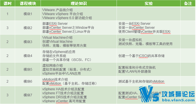 ��������������ѵ �¿�Ԥ�棺Vmwareʵս�γ̼�������