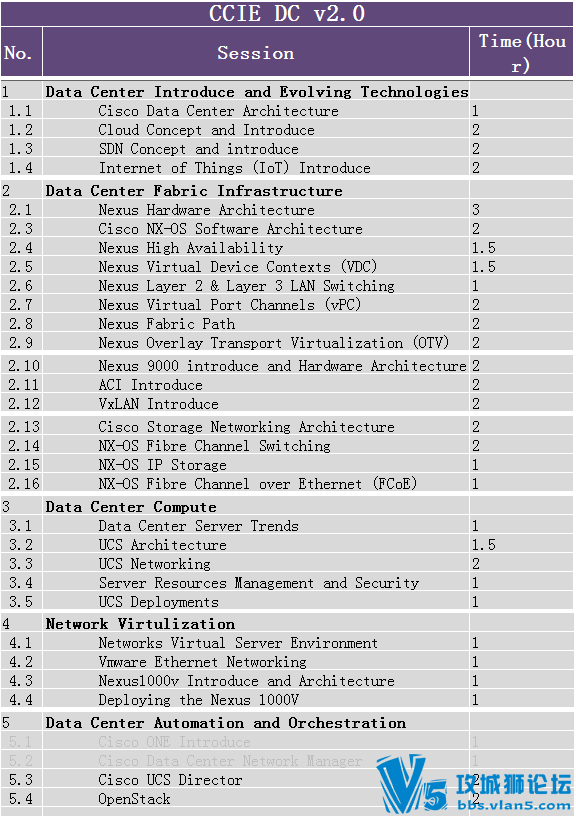 �����¿ο���֪ͨ��CCIE DC2.0���Σ��α�