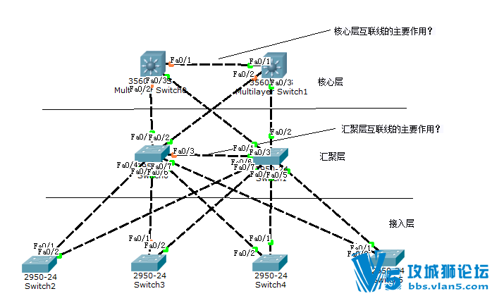 �������������ʾ