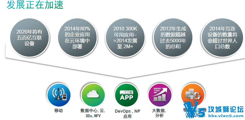2016�°�CCIE��֤ �����������Ľ��� ˼�ƹٷ�CCIE����Yusuf��ʾPPT DC 2.0��������