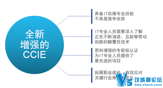 2016�°�CCIE��֤ �����������Ľ��� ˼�ƹٷ�CCIE����Yusuf��ʾPPT DC 2.0��������