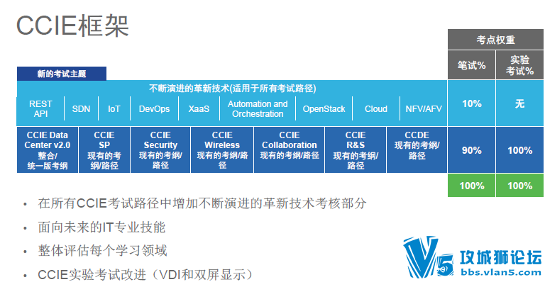 2016�°�CCIE��֤ �����������Ľ��� ˼�ƹٷ�CCIE����Yusuf��ʾPPT DC 2.0��������