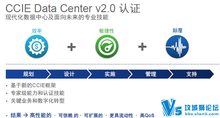 2016�°�CCIE��֤ �����������Ľ��� ˼�ƹٷ�CCIE����Yusuf��ʾPPT DC 2.0��������