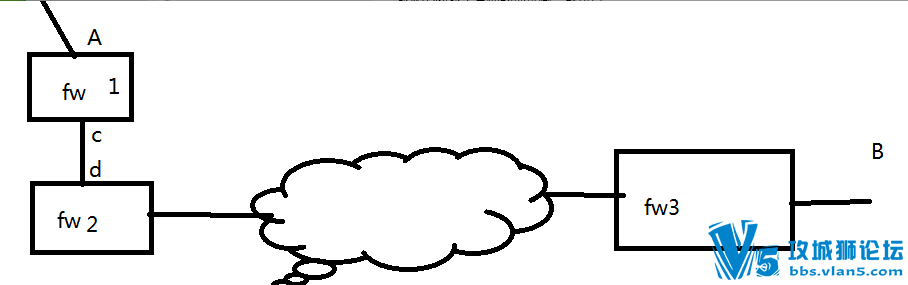 juniper����mip����ַAӳ�䵽��ַB�����ڹ���ֱ�ӷ��ʵ�ַB���ԣ�����ͨ�����ʵ�ַ...