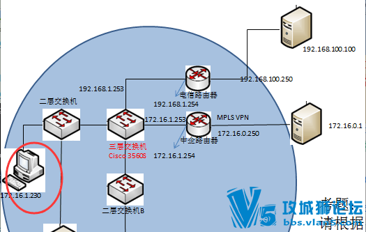 ���������pingͨ172.16.1.254�������޷�pingͨ172.16.0.1