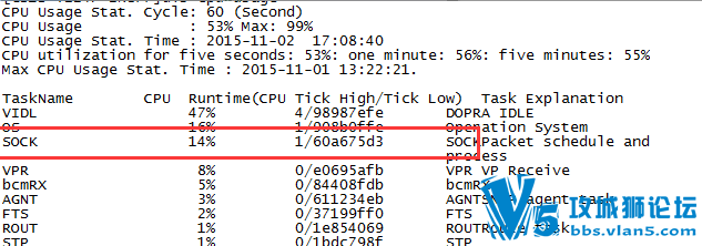 CPU���ߣ�Ӧ�������㻷·������ɣ��е�üĿ��