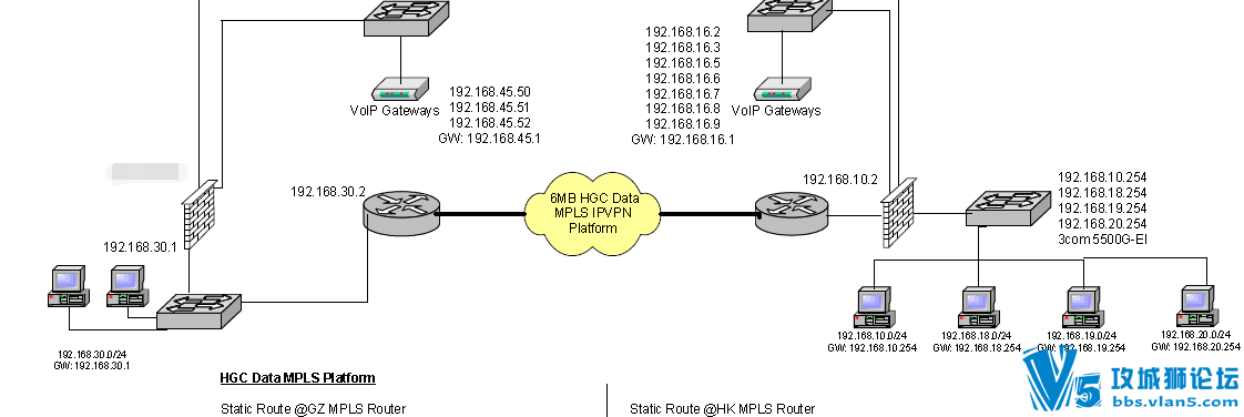 192.168.30.0/24��߿��Թ�ȥ192.168.10.0/24��ߣ���֮�����������߶�����·�ɱ�