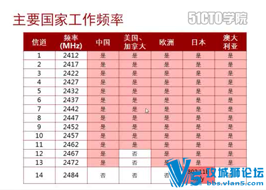 [ϡԴ]ΪHCNA WLANѵ̳Ƶ(ԭ++ʵ+Ŵ) 27