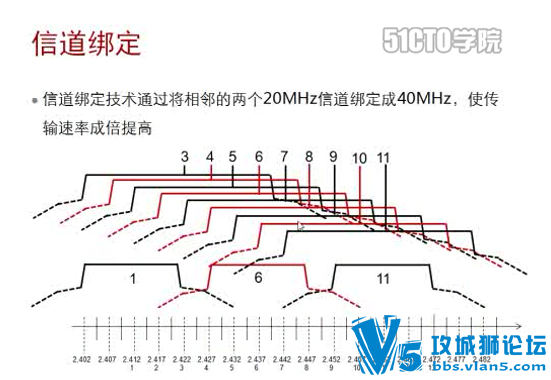[ϡԴ]ΪHCNA WLANѵ̳Ƶ(ԭ++ʵ+Ŵ) 27