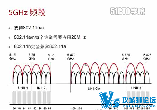 [ϡԴ]ΪHCNA WLANѵ̳Ƶ(ԭ++ʵ+Ŵ) 27