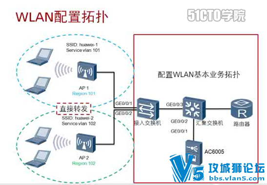 [ϡԴ]ΪHCNA WLANѵ̳Ƶ(ԭ++ʵ+Ŵ) 27