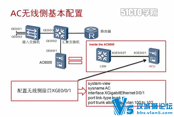 [ϡԴ]ΪHCNA WLANѵ̳Ƶ(ԭ++ʵ+Ŵ) 27