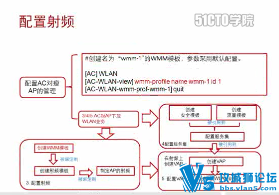 [ϡԴ]ΪHCNA WLANѵ̳Ƶ(ԭ++ʵ+Ŵ) 27