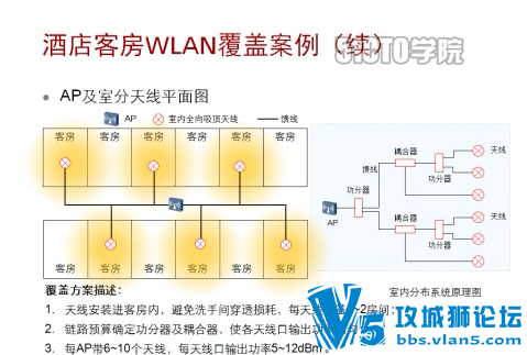 [ϡԴ]ΪHCNA WLANѵ̳Ƶ(ԭ++ʵ+Ŵ) 27