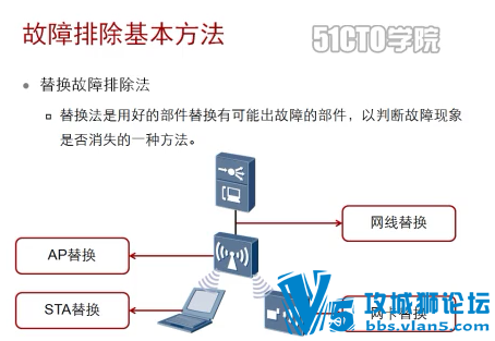 [ϡԴ]ΪHCNA WLANѵ̳Ƶ(ԭ++ʵ+Ŵ) 27