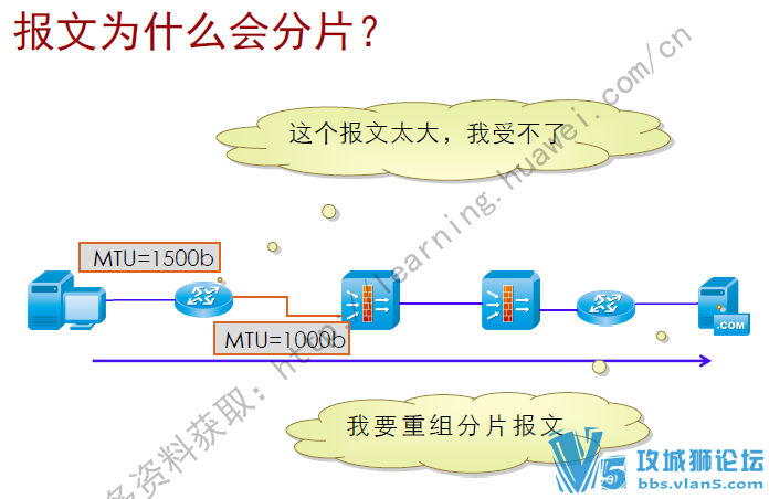 (3000ҳ)ΪٷHCNPȫϣ3+Ľ̲+ʵֲ+PPT+ȫܹ