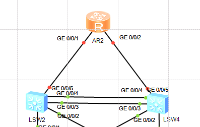 LSW2和LSW4之间链路聚合，和AR2之间怎么配置呢