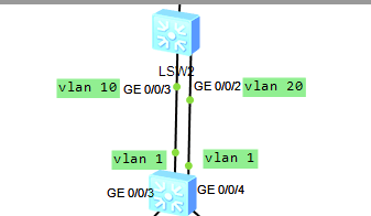 LSW1����Ĭ�����ã���ôlsw2�������˿�״̬Ӧ������ô�ģ�
