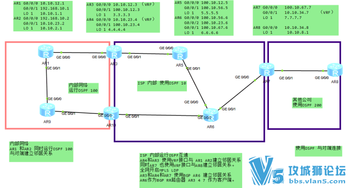 CE-3��PE-3 ���ӵ�������5���?  ��ô����������������ģ�