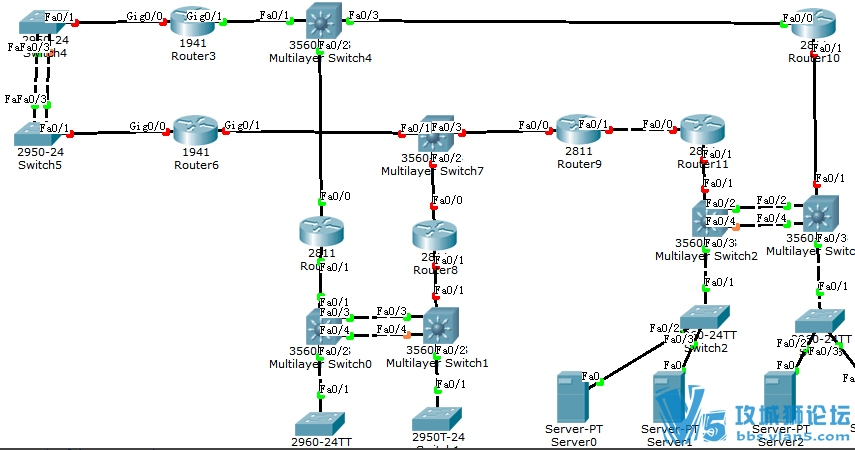 ���ʴ��������ͼ�Ǹ��ط���Ҫ�������Ǹ�λ����Ҫ�����డ