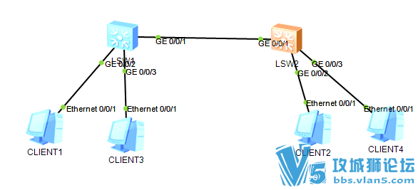 access ������vlanif 4����ͬ���� զô��ͨ���� trunk �Ѿ�����vlan ͨ��
