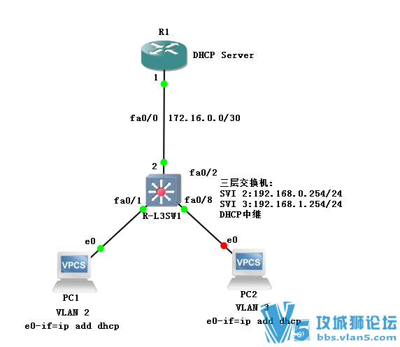 ����һ�����˼���Ⱥ�����ܽ�������⣬�����Ұ�æ��