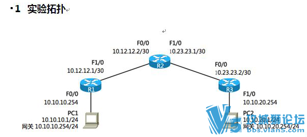 %Inconsistent address and mask����������ô����ģ�