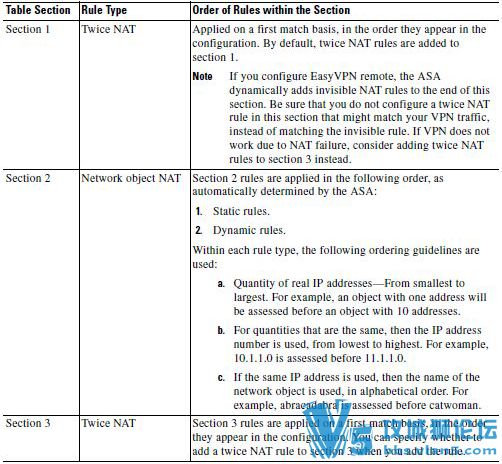 ASA NAT˳�򡣡���inside-outside�ʹ�outside-inside    ����һ����˳��ô����NAT...