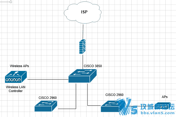 vlan101�е��Կ��Ի�ȡ��ip��ַ��vlan102��103����ȡ�����������������Ҫ�����Ų飿