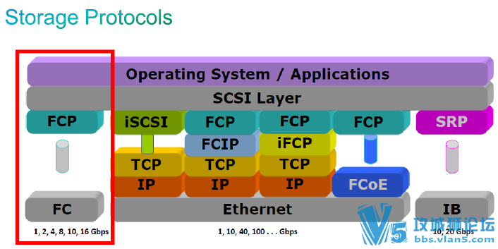 [ʮ����ϸ]��Ӣ��ȫ��˼�ƹٷ�CCNA��������ϵ�н�������PDF�ļ���13�ںϼ���
