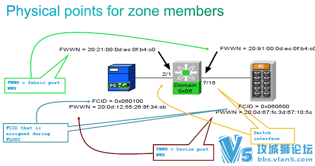 [ʮ����ϸ]��Ӣ��ȫ��˼�ƹٷ�CCNA��������ϵ�н�������PDF�ļ���13�ںϼ���
