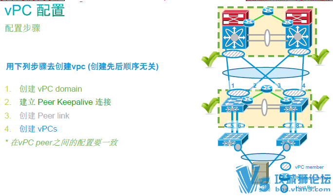 [ʮ����ϸ]��Ӣ��ȫ��˼�ƹٷ�CCNA��������ϵ�н�������PDF�ļ���13�ںϼ���