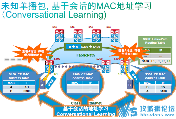 [ʮ����ϸ]��Ӣ��ȫ��˼�ƹٷ�CCNA��������ϵ�н�������PDF�ļ���13�ںϼ���