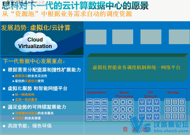 ˼¼ѵƵڶDC-CCNA60չ