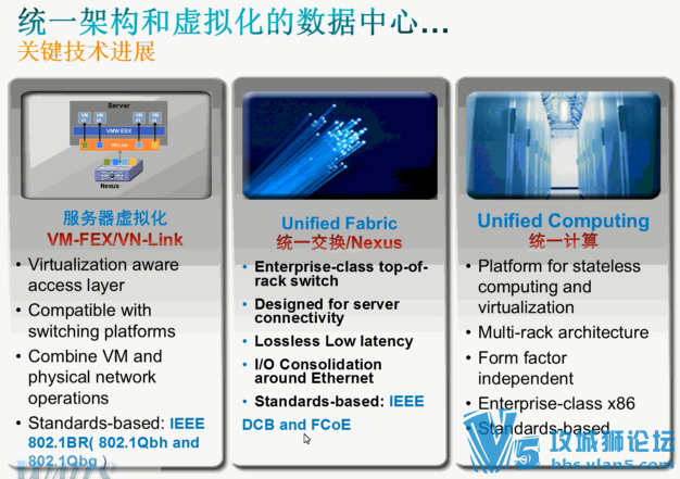 ˼¼ѵƵڶDC-CCNA60չ