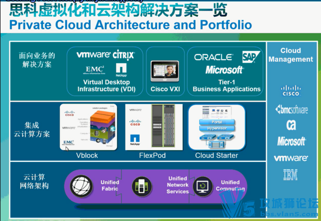 ˼¼ѵƵڶDC-CCNA60չ