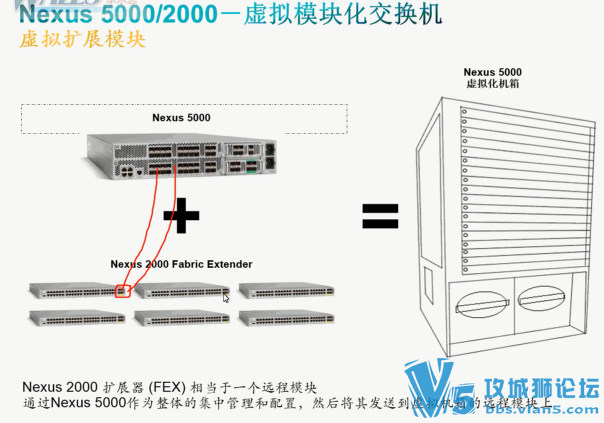 ˼¼ѵƵڶDC-CCNA60չ