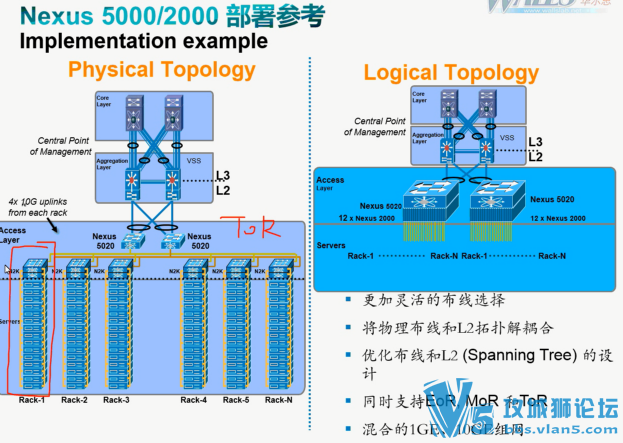 ˼¼ѵƵڶDC-CCNA60չ
