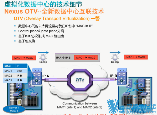 ˼¼ѵƵڶDC-CCNA60չ