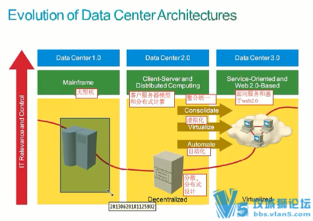 Ǭ���� �������̽���+��������ʦ DC CCNA ������Ƶ 3��������[�������ͼƬ]