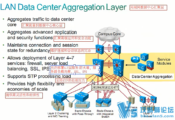 Ǭ���� �������̽���+��������ʦ DC CCNA ������Ƶ 3��������[�������ͼƬ]