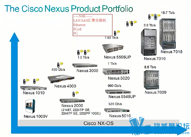 Ǭ���� �������̽���+��������ʦ DC CCNA ������Ƶ 3��������[�������ͼƬ]