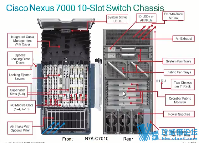 Ǭ���� �������̽���+��������ʦ DC CCNA ������Ƶ 3��������[�������ͼƬ]