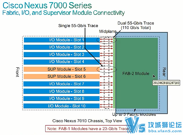 Ǭ���� �������̽���+��������ʦ DC CCNA ������Ƶ 3��������[�������ͼƬ]