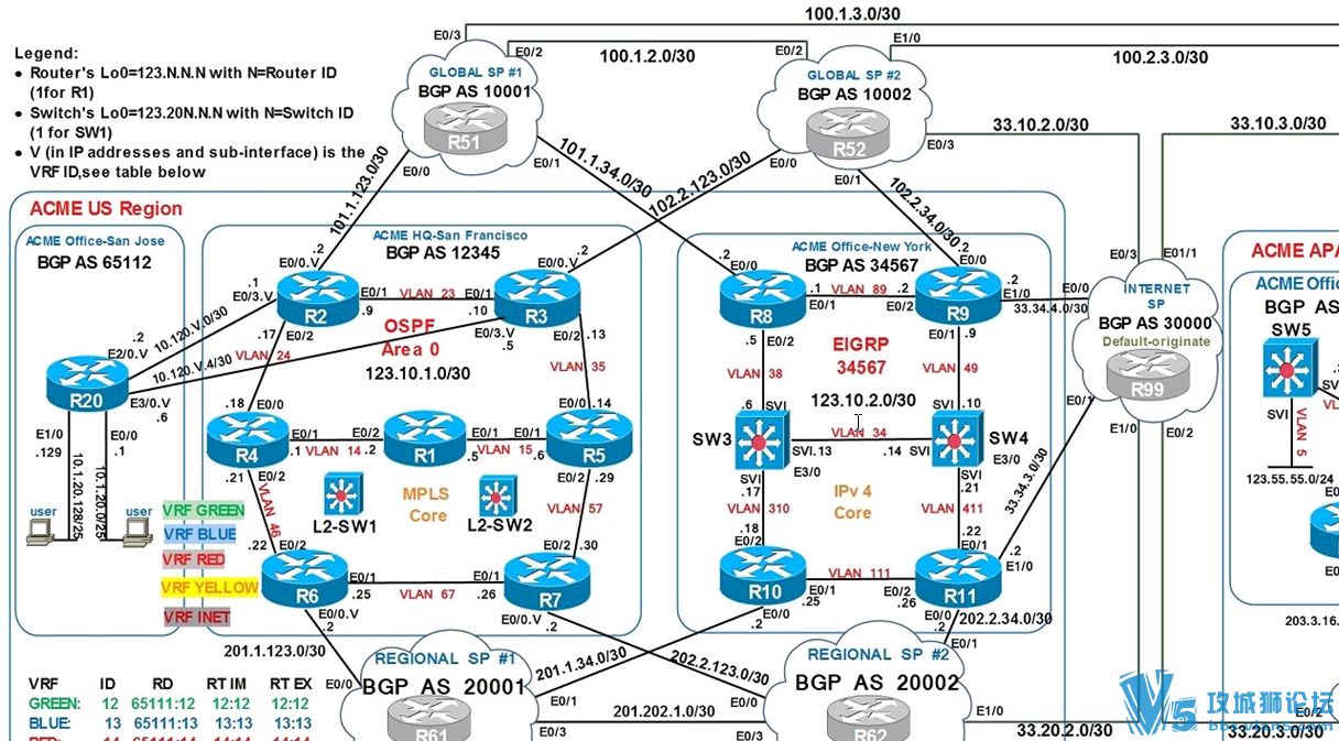 ˼������ ������ʦCCIE RS v5.0 H1+���԰汾 ��Ƶ����(2016����)