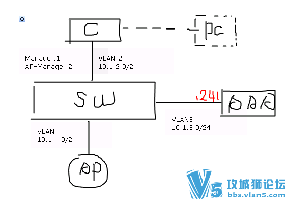 wolf时代的教主 无线控制课专题视频7集(WLC初始化+WPA认证+动态VLAN)