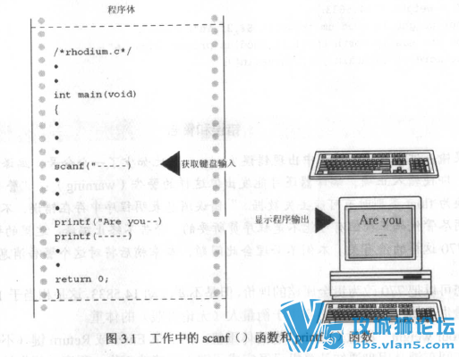 C���� ����ѧϰ������ �鼮�����鼮(C Primer plus ����� ��Ӣ�İ�������) 