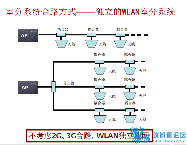 [��������ԭ��ͼ+��ʵ����]��ΪWLAN����滮ԭ�����̡�����