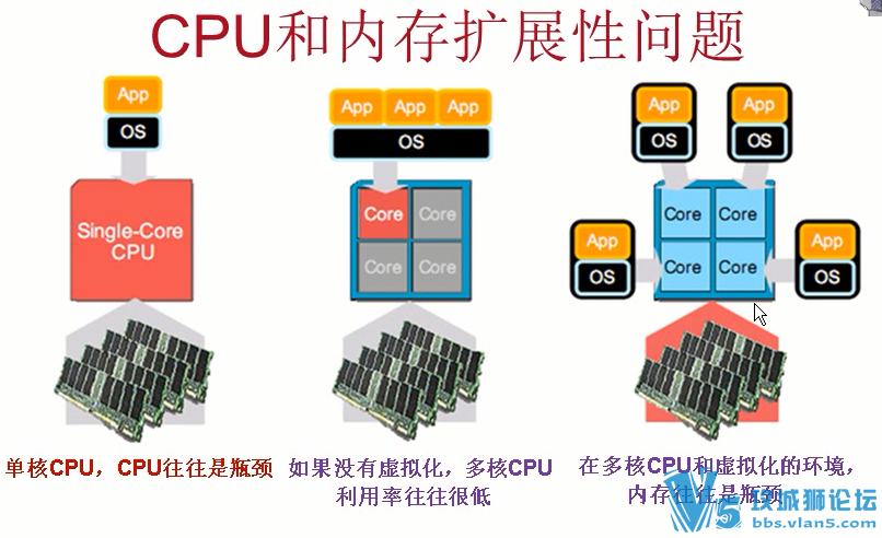 [�ɻ�]CCIE DC USC���İ� Yeslab�������̽����������� (17�� �����γ�)