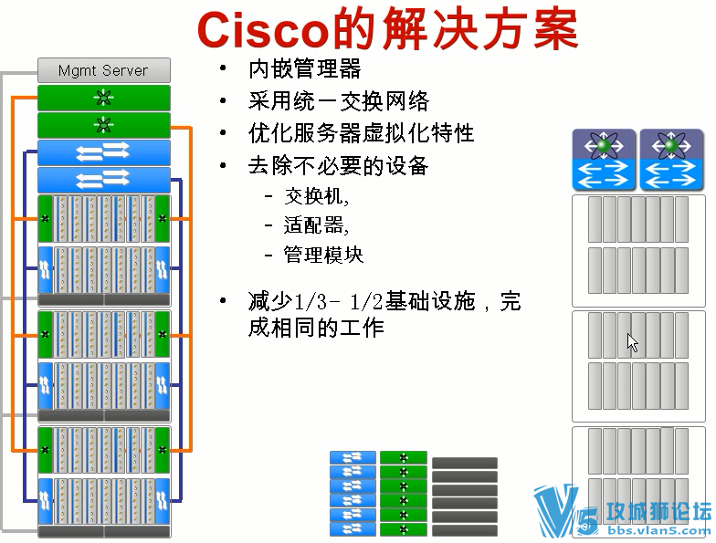 [�ɻ�]CCIE DC USC���İ� Yeslab�������̽����������� (17�� �����γ�)